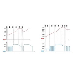 Amperomatic Digit Pro caricabatteria intelligente 12V 4,2A