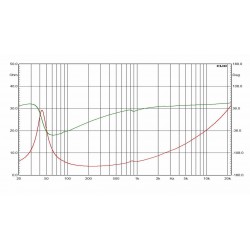 CIARE 200MM WOOFER CW202 120WATT RMS