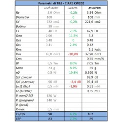 CIARE 200MM WOOFER CW202 120WATT RMS