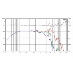 CIARE 200MM WOOFER CW202 120WATT RMS